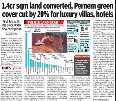 1.4cr sqm land converted, Pernem green cover cut by 20% for luxury villas, hotels